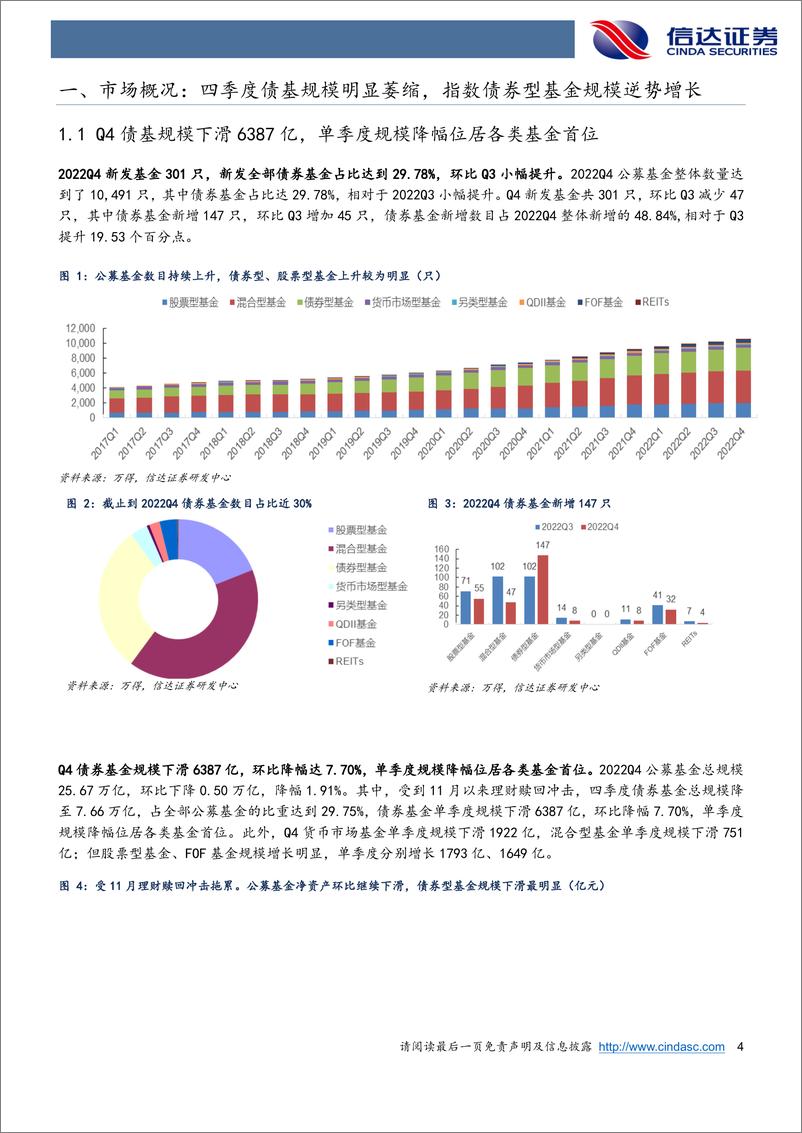 《深度解析22Q4债基季报：赎回冲击下，债基众生相-20230221-信达证券-27页》 - 第5页预览图