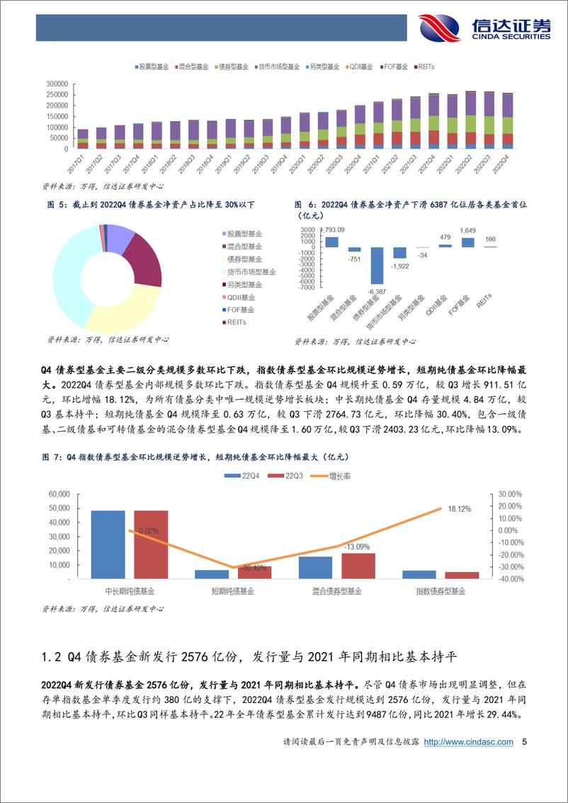 《深度解析22Q4债基季报：赎回冲击下，债基众生相-20230221-信达证券-27页》 - 第6页预览图