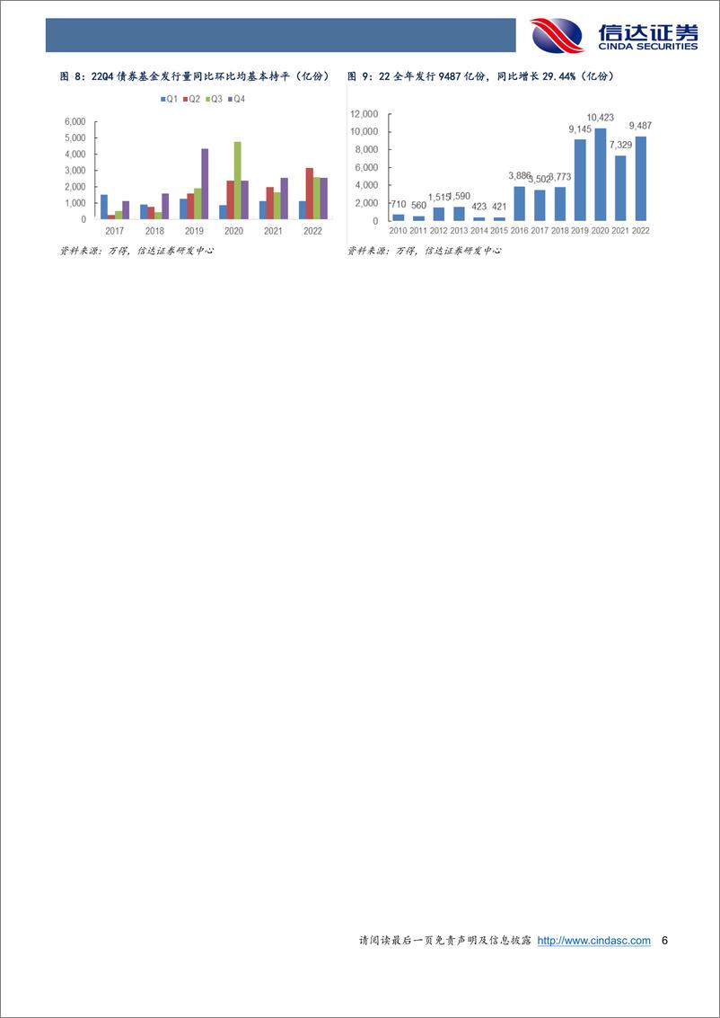 《深度解析22Q4债基季报：赎回冲击下，债基众生相-20230221-信达证券-27页》 - 第7页预览图