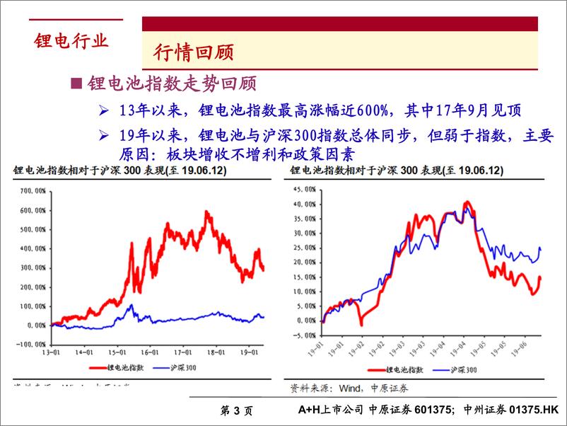 《锂电行业2019年下半年度投资策略：新能源汽车行业景气向上，关注四条投资主线-20190613-中原证券-48页》 - 第4页预览图