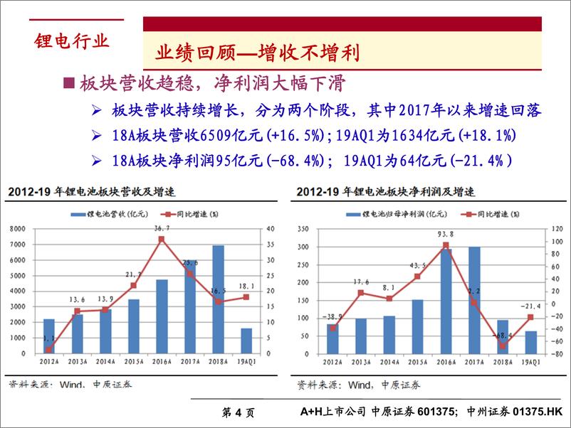 《锂电行业2019年下半年度投资策略：新能源汽车行业景气向上，关注四条投资主线-20190613-中原证券-48页》 - 第5页预览图