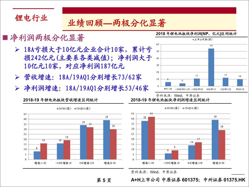 《锂电行业2019年下半年度投资策略：新能源汽车行业景气向上，关注四条投资主线-20190613-中原证券-48页》 - 第6页预览图