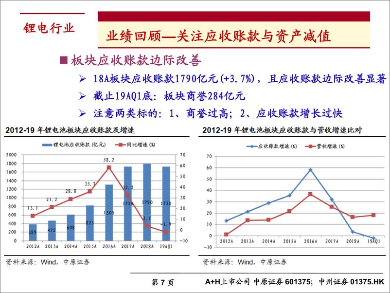 《锂电行业2019年下半年度投资策略：新能源汽车行业景气向上，关注四条投资主线-20190613-中原证券-48页》 - 第8页预览图