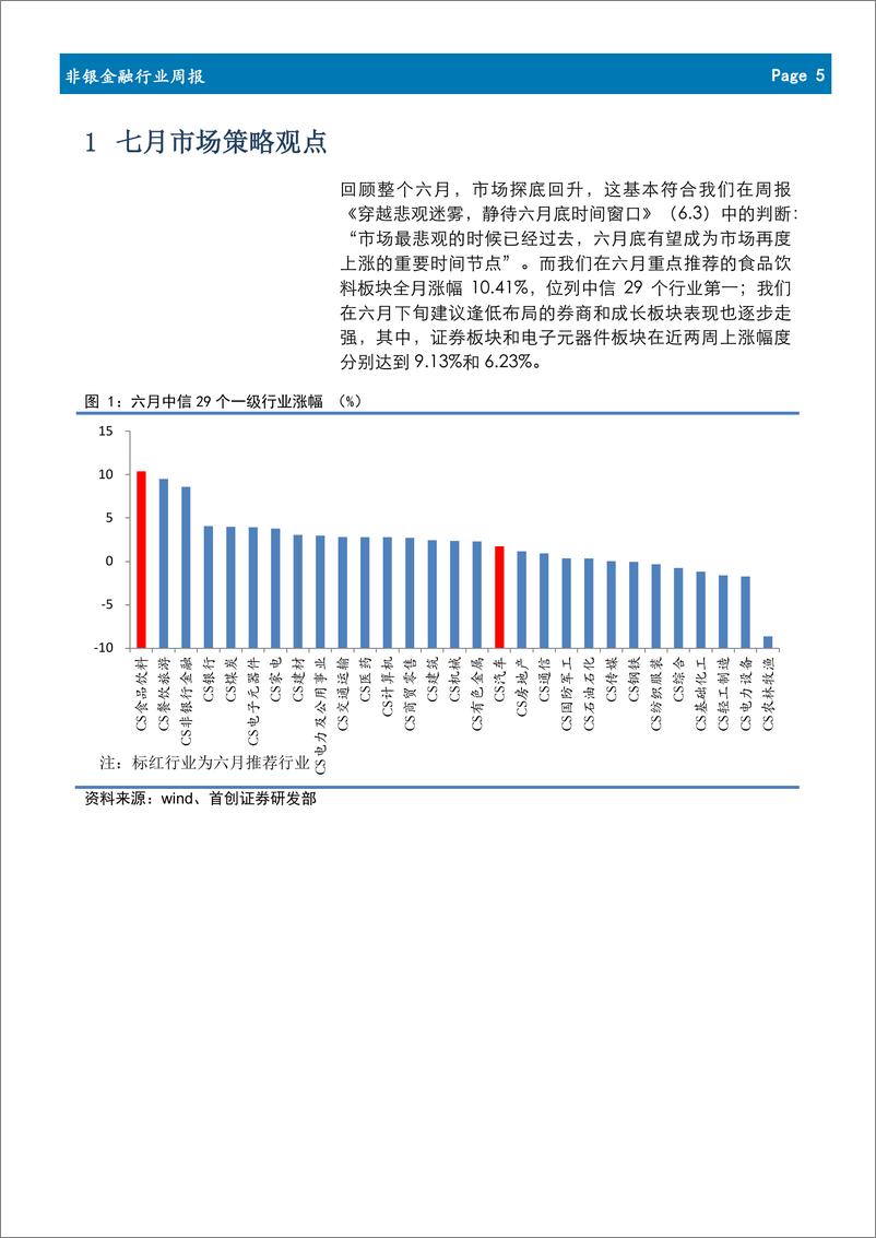 《2019年7月策略月报：第二阶段上涨开启，七月继续进攻成长-20190702-首创证券-19页》 - 第6页预览图