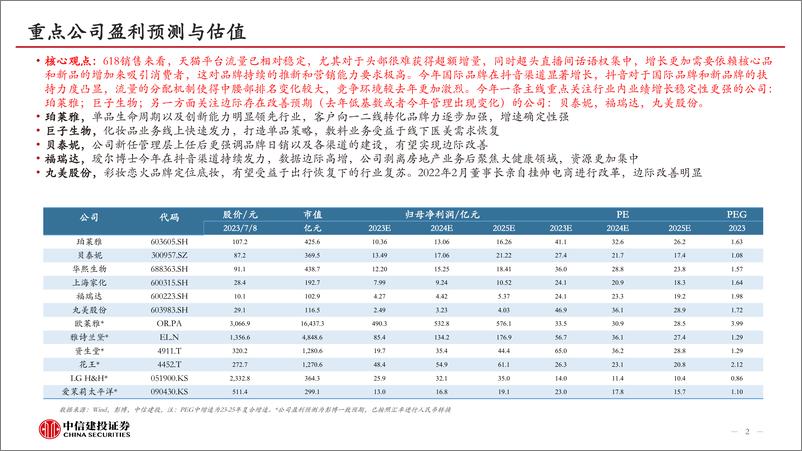 《化妆品行业6月月报：抖音撑起618行业增长，国产原料发展空间逐步显现-20230710-中信建投-25页》 - 第3页预览图