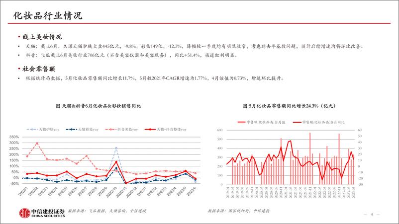 《化妆品行业6月月报：抖音撑起618行业增长，国产原料发展空间逐步显现-20230710-中信建投-25页》 - 第5页预览图