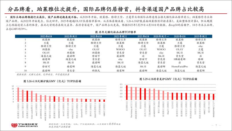 《化妆品行业6月月报：抖音撑起618行业增长，国产原料发展空间逐步显现-20230710-中信建投-25页》 - 第8页预览图