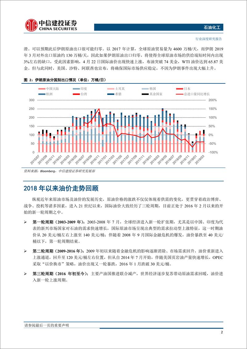 《石油化工行业原油系列报告之三：从美国对伊制裁，看油价背后的各国博弈-20190430-中信建投-30页》 - 第6页预览图