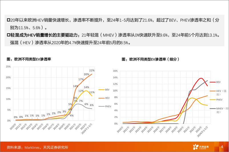 《乘用车行业深度研究：比亚迪出海专题，欧洲放量路径几何？-240721-天风证券-21页》 - 第4页预览图