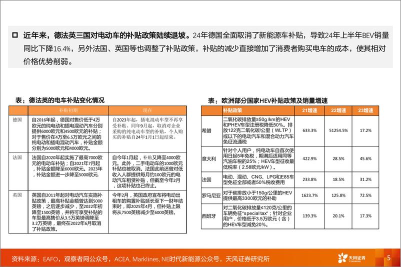 《乘用车行业深度研究：比亚迪出海专题，欧洲放量路径几何？-240721-天风证券-21页》 - 第5页预览图