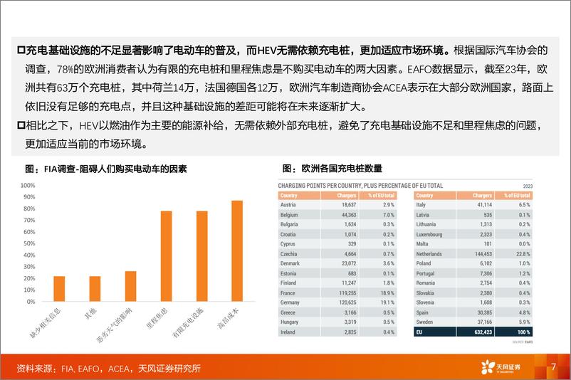 《乘用车行业深度研究：比亚迪出海专题，欧洲放量路径几何？-240721-天风证券-21页》 - 第7页预览图