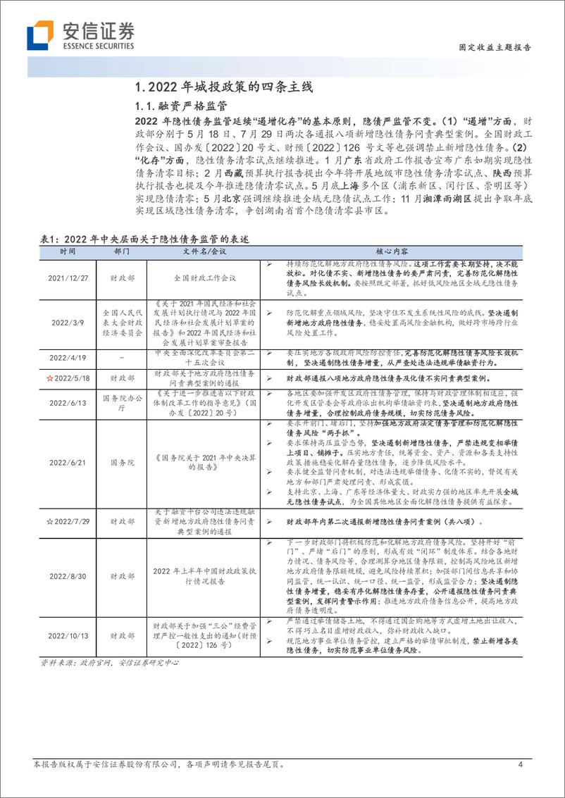 《2022年城投债市场回顾：四条主线、四个阶段与三个关键词-20221121-安信证券-18页》 - 第5页预览图