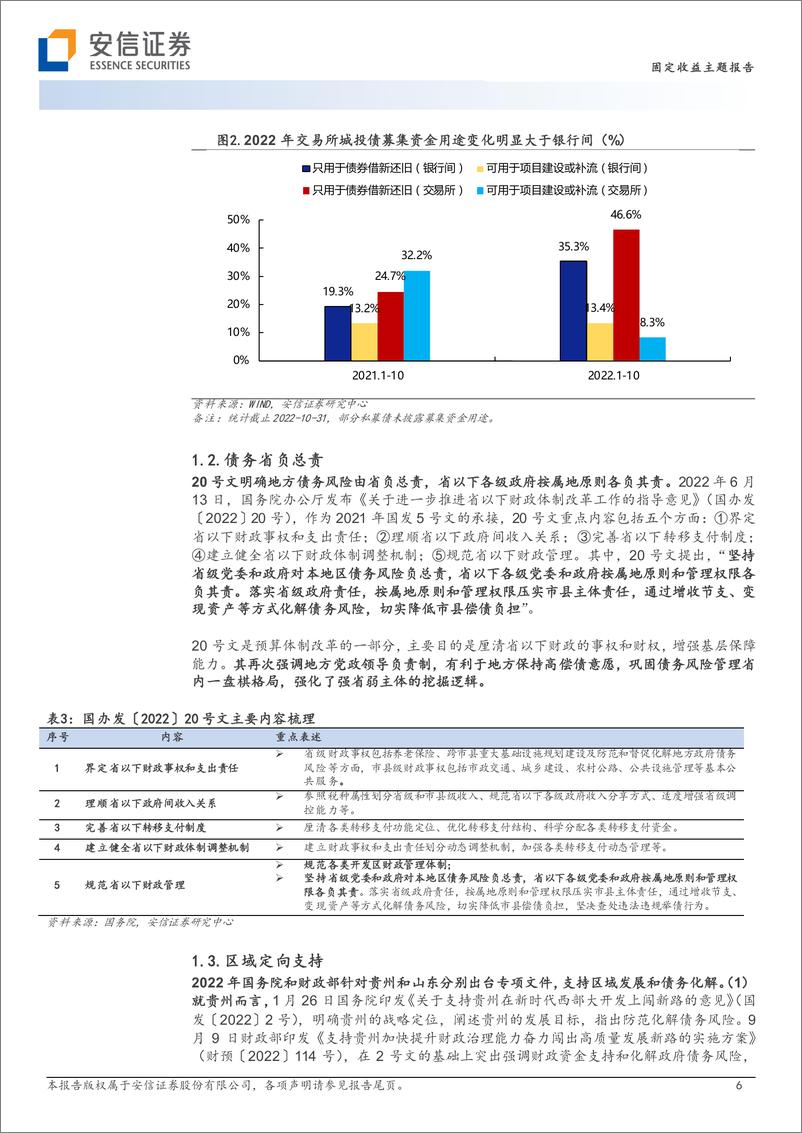 《2022年城投债市场回顾：四条主线、四个阶段与三个关键词-20221121-安信证券-18页》 - 第7页预览图