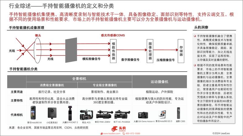 《2024年中国手持智能摄像机行业研究报告_掌中视界_洞见未来_手持智能摄像机科技之旅》 - 第4页预览图