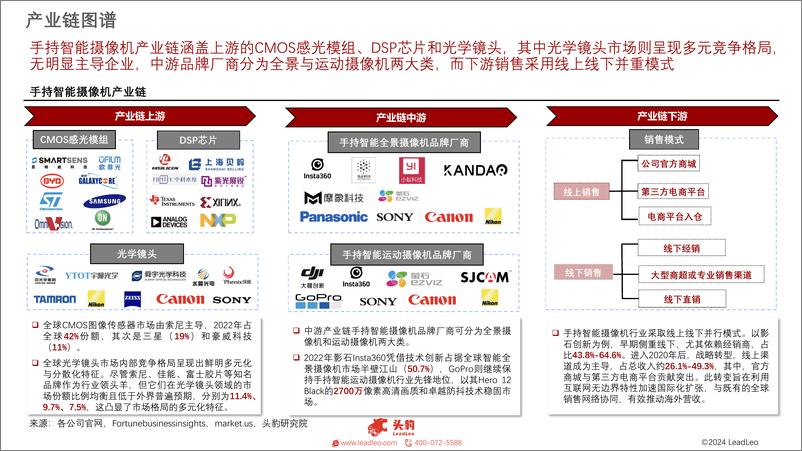 《2024年中国手持智能摄像机行业研究报告_掌中视界_洞见未来_手持智能摄像机科技之旅》 - 第7页预览图