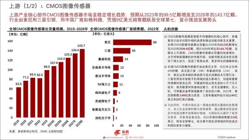 《2024年中国手持智能摄像机行业研究报告_掌中视界_洞见未来_手持智能摄像机科技之旅》 - 第8页预览图