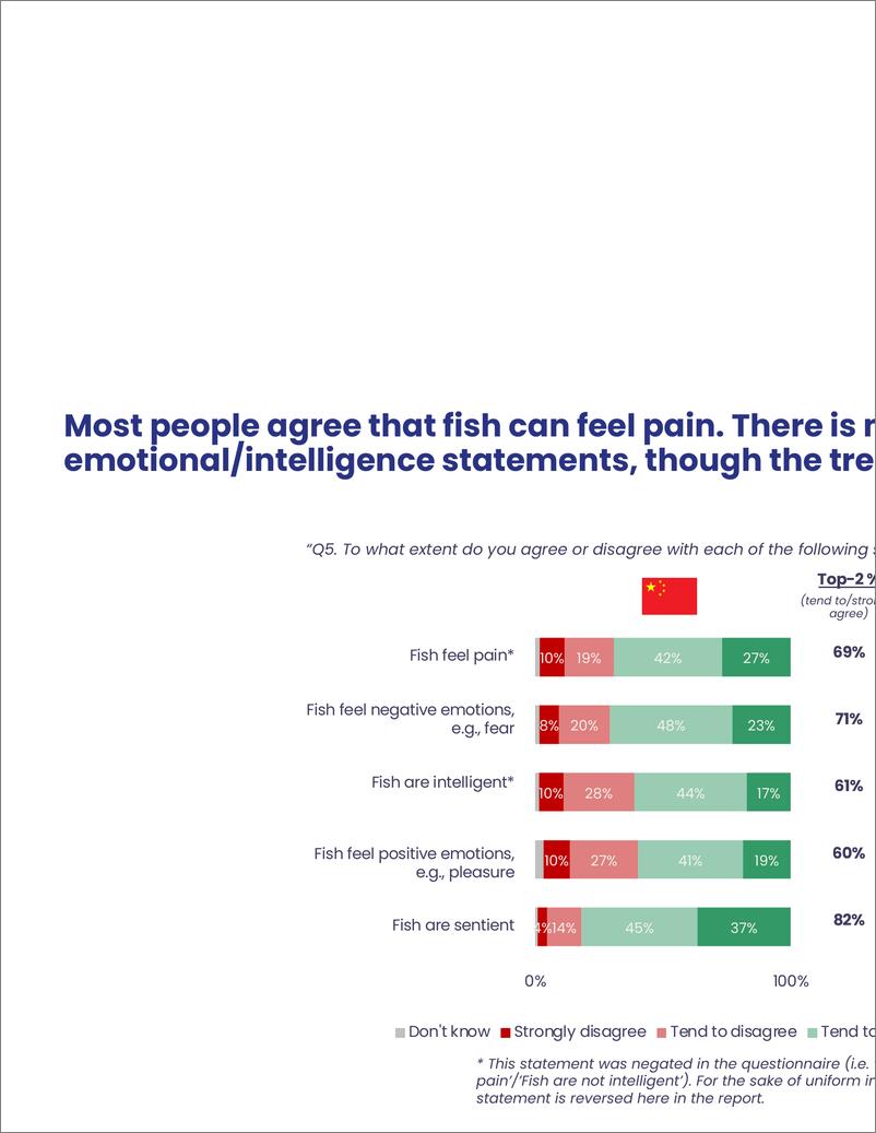 中国《公众对水产动物福利的认知调查报告》-23页 - 第7页预览图