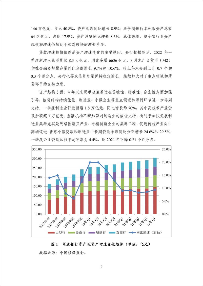 《【NIFD季报】2022Q1银行业运行-19页》 - 第7页预览图