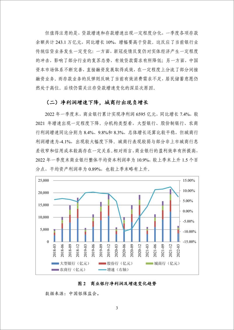 《【NIFD季报】2022Q1银行业运行-19页》 - 第8页预览图