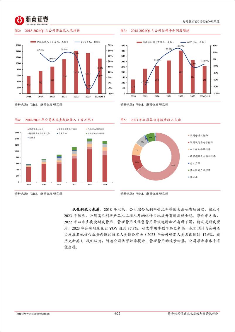 《美好医疗(301363)深度报告：呼吸机组件龙头，多元发展增新势-241218-浙商证券-22页》 - 第6页预览图