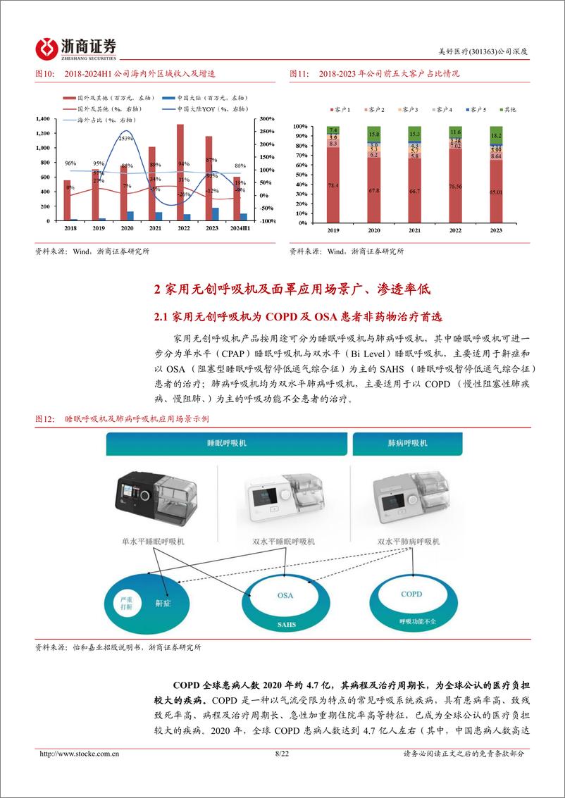 《美好医疗(301363)深度报告：呼吸机组件龙头，多元发展增新势-241218-浙商证券-22页》 - 第8页预览图