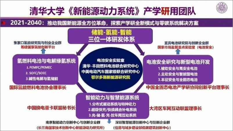 《动力电池行业：中国动力电池发展历程、技术进展与前景展望-241002-清华大学-45页》 - 第1页预览图