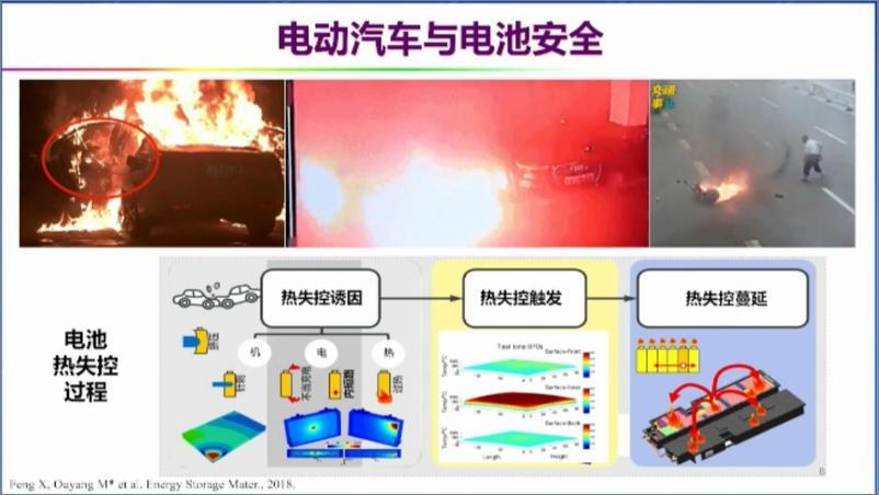 《动力电池行业：中国动力电池发展历程、技术进展与前景展望-241002-清华大学-45页》 - 第6页预览图