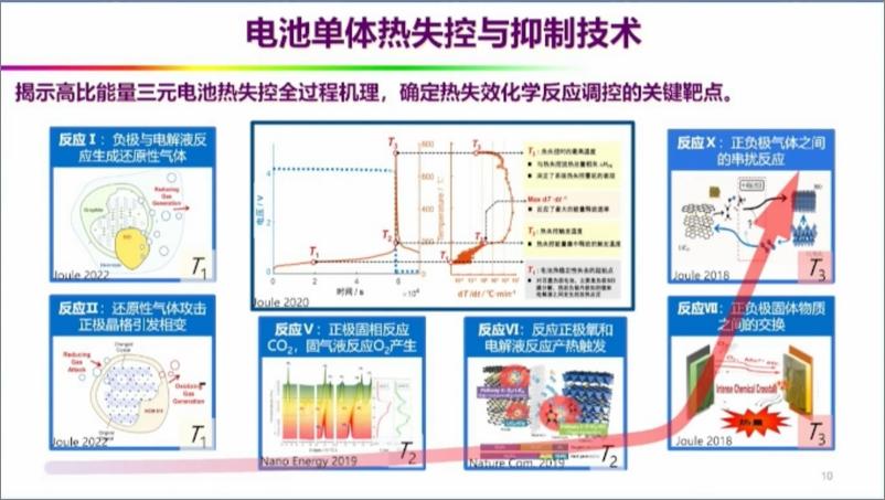 《动力电池行业：中国动力电池发展历程、技术进展与前景展望-241002-清华大学-45页》 - 第8页预览图