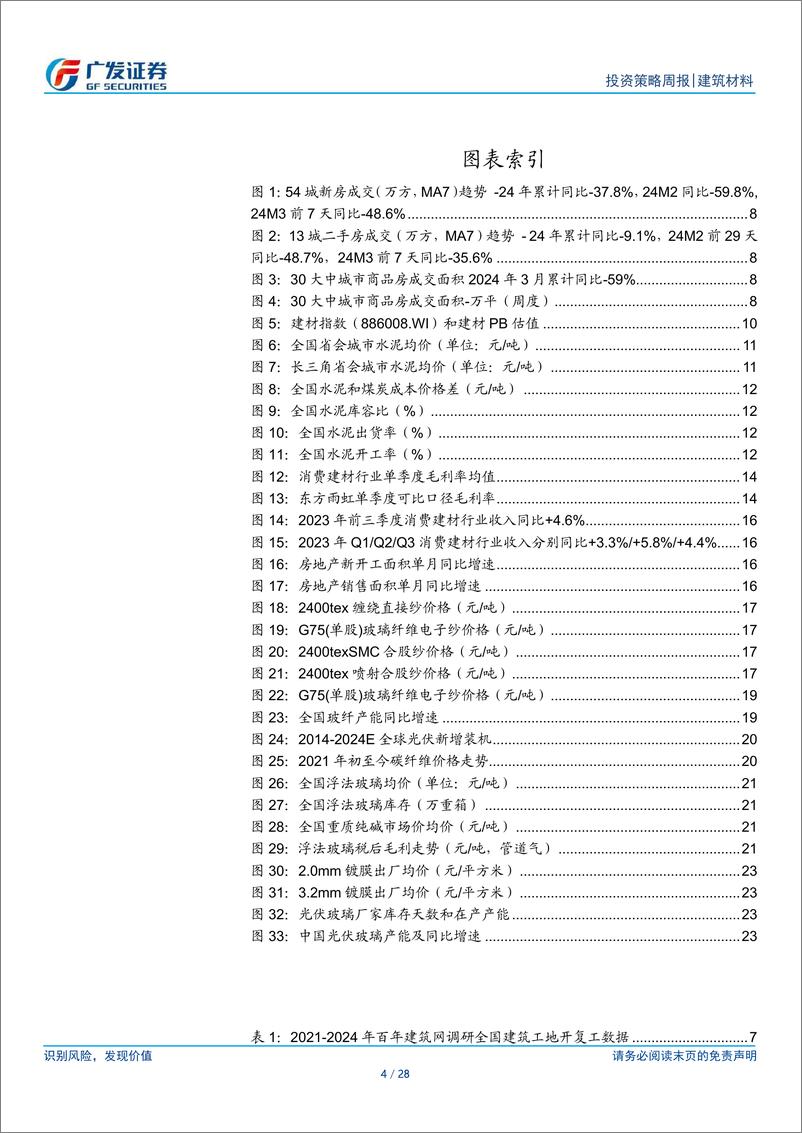 《建筑材料行业：房地产聚焦稳市场、防风险、促转型，光伏玻璃库存连续2周下降-240310-广发证券-28页》 - 第4页预览图