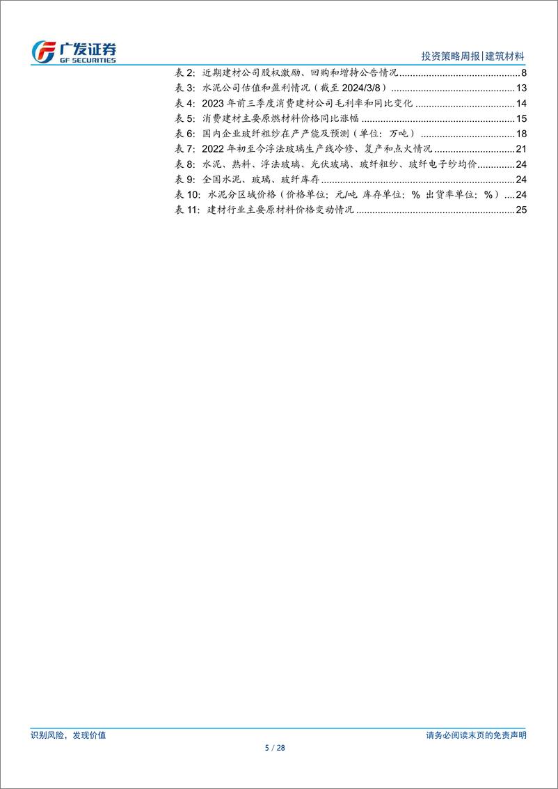 《建筑材料行业：房地产聚焦稳市场、防风险、促转型，光伏玻璃库存连续2周下降-240310-广发证券-28页》 - 第5页预览图