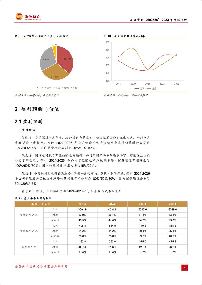 《海兴电力-603556.SH-2023年年报点评：经营业绩超预期，电表龙头出海加速-20240418-西南证券-12页》 - 第7页预览图