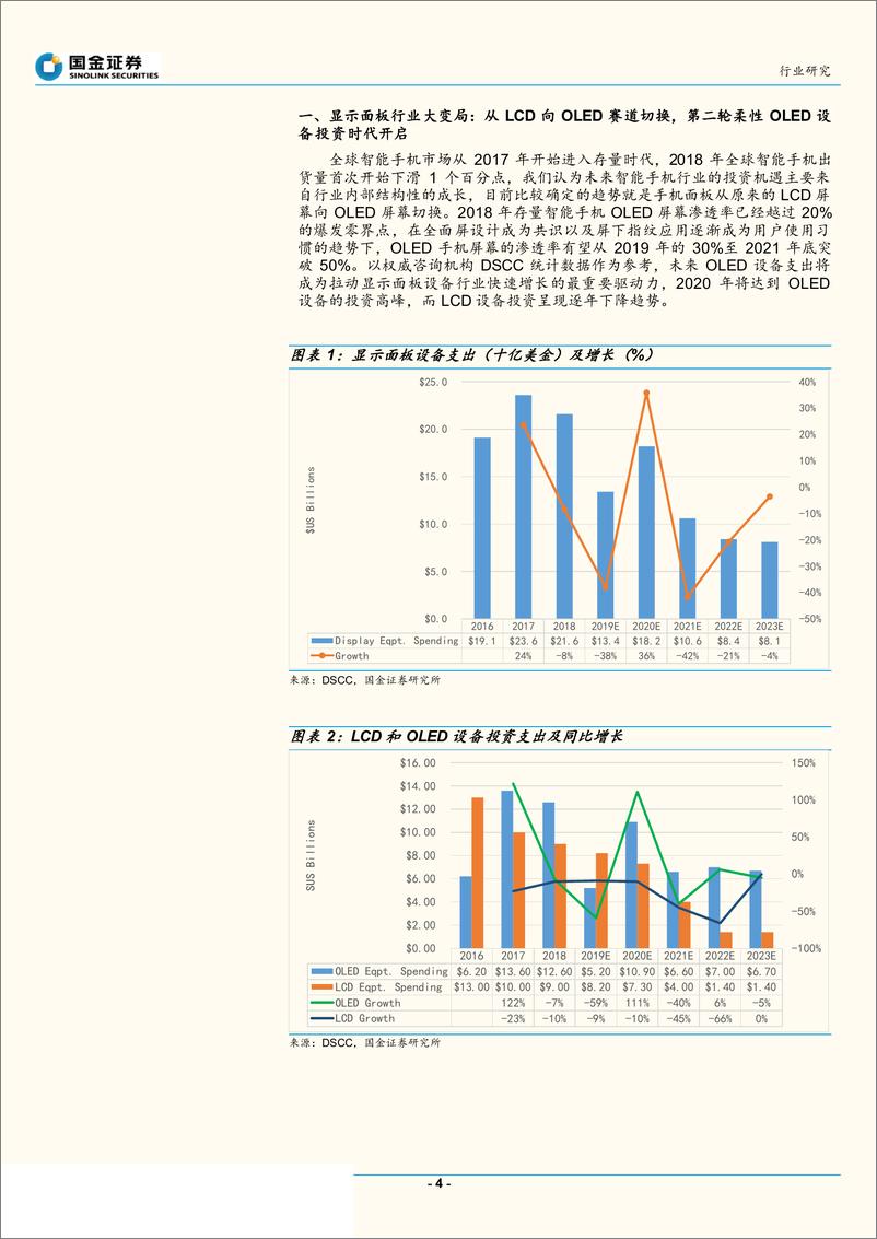 《科创板半导体行业研究：华兴源创的新一轮增长高峰将至-20190701-国金证券-21页》 - 第5页预览图