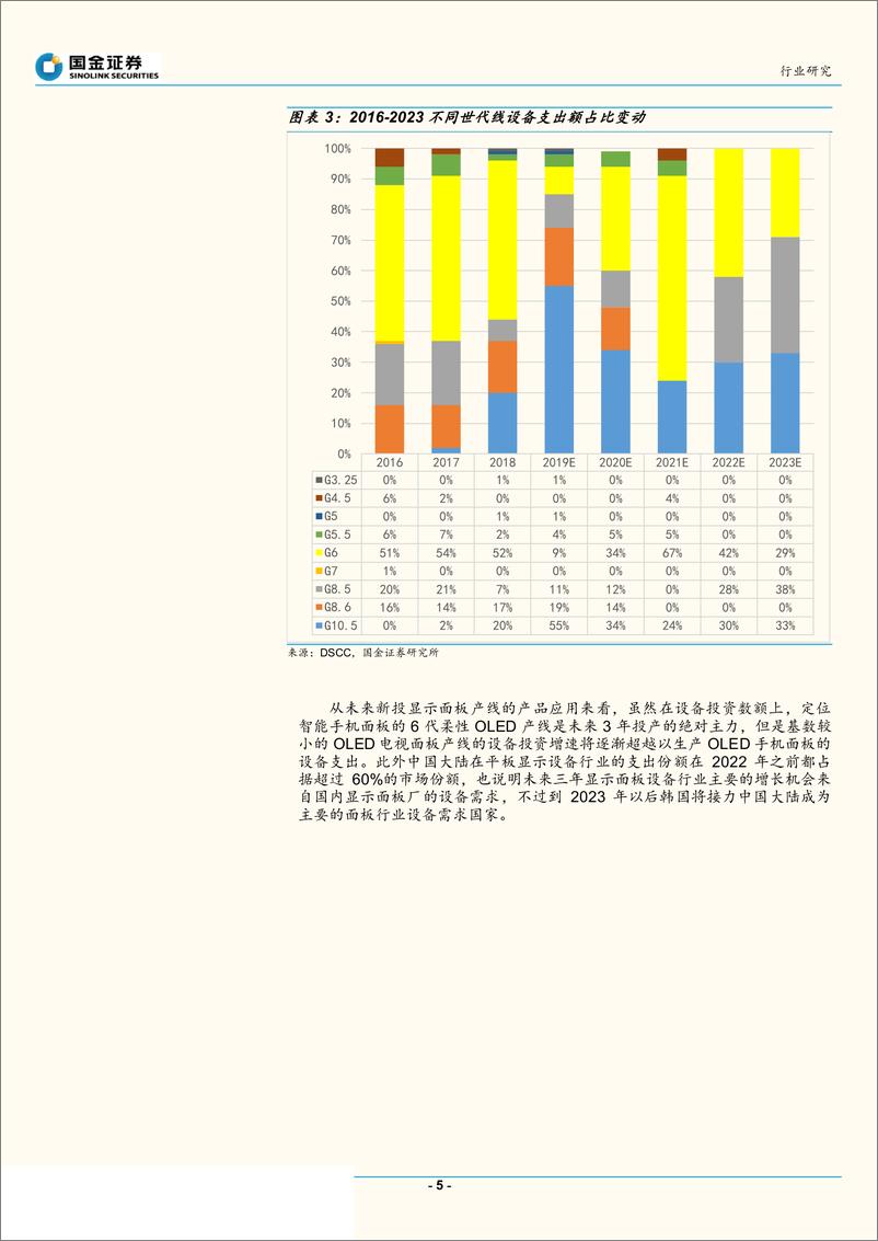 《科创板半导体行业研究：华兴源创的新一轮增长高峰将至-20190701-国金证券-21页》 - 第6页预览图