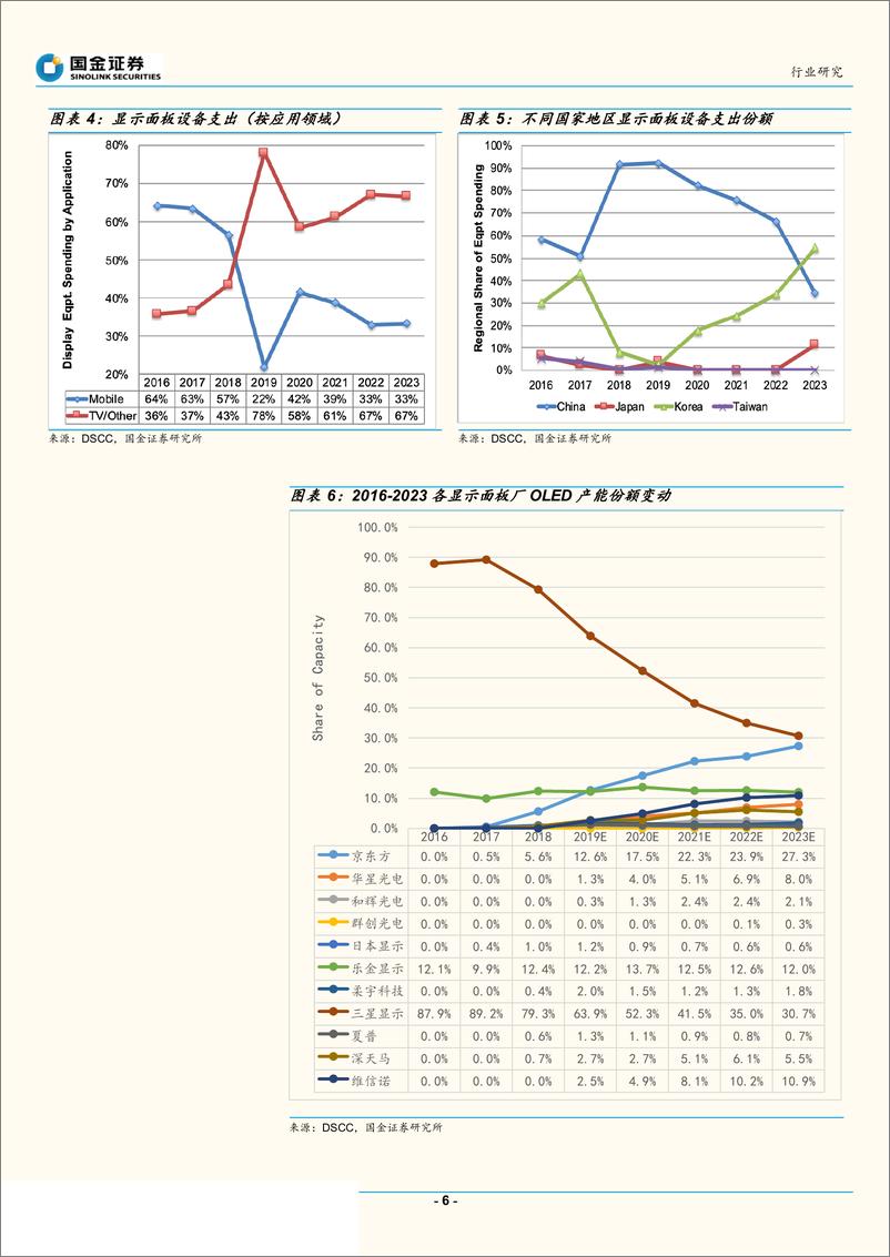 《科创板半导体行业研究：华兴源创的新一轮增长高峰将至-20190701-国金证券-21页》 - 第7页预览图