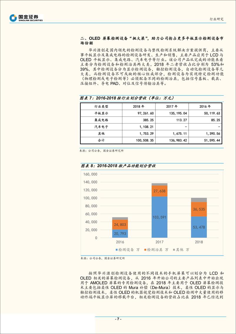 《科创板半导体行业研究：华兴源创的新一轮增长高峰将至-20190701-国金证券-21页》 - 第8页预览图