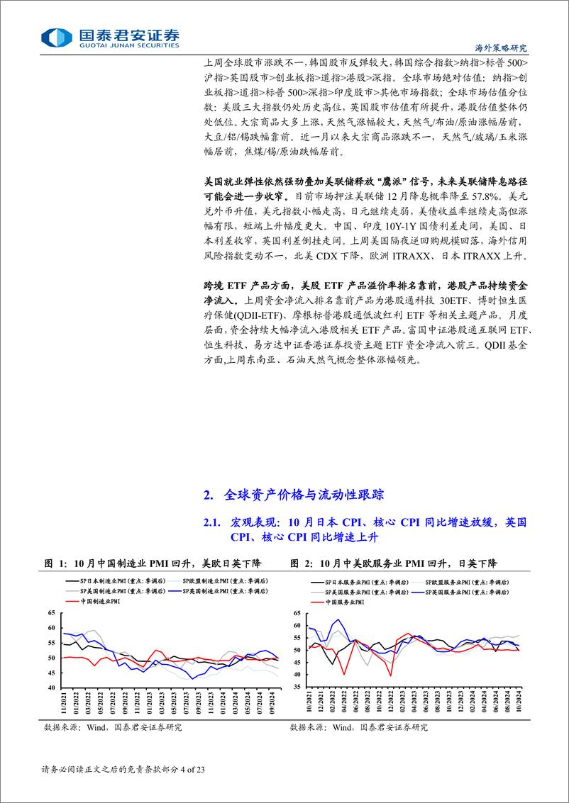 《海外流动性与权益市场跟踪：通胀预期与分子端强劲中的再平衡-241122-国泰君安-23页》 - 第4页预览图