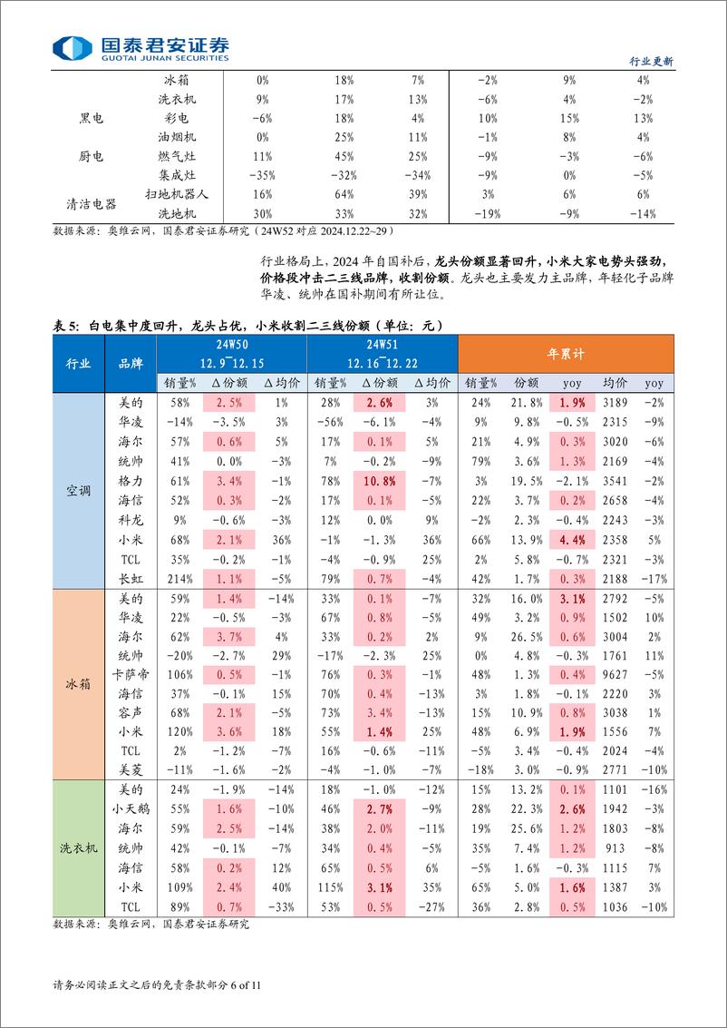 《家用电器行业以旧换新系列跟踪报告：家电补贴各地开启续作，内需稳健可期-250105-国泰君安-11页》 - 第6页预览图