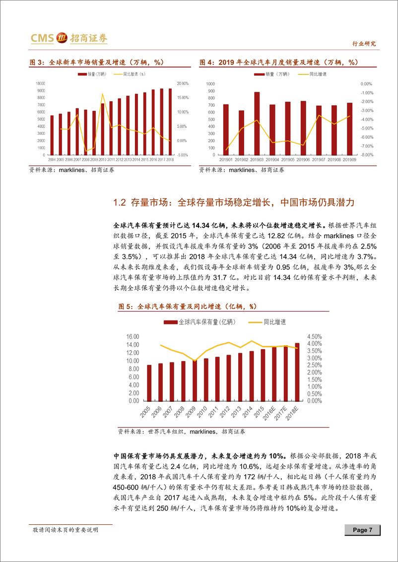 《汽车轮胎行业深度报告：车轮上的万亿级赛道，国产轮胎大有可为-20191124-招商证券-35页》 - 第8页预览图