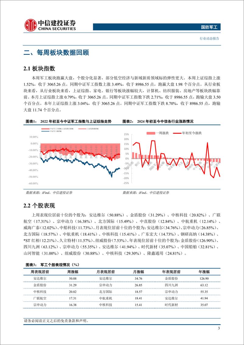 《国防军工行业：新型军兵种结构布局成形，继续推荐新域新质投资机会-240421-中信建投-24页》 - 第5页预览图