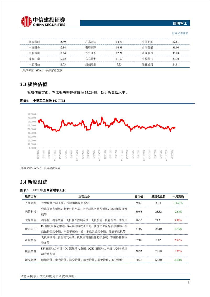 《国防军工行业：新型军兵种结构布局成形，继续推荐新域新质投资机会-240421-中信建投-24页》 - 第6页预览图