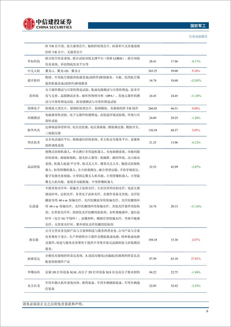 《国防军工行业：新型军兵种结构布局成形，继续推荐新域新质投资机会-240421-中信建投-24页》 - 第8页预览图