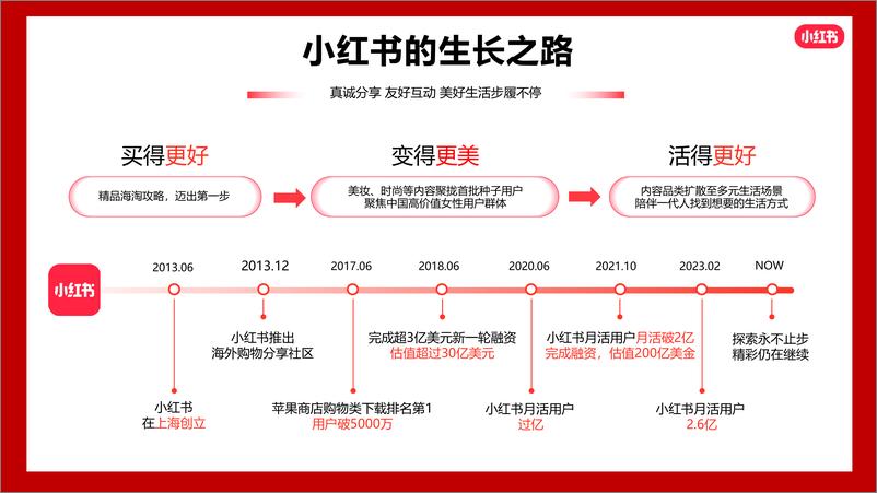 《2024小红书火锅行业营销通案》 - 第4页预览图