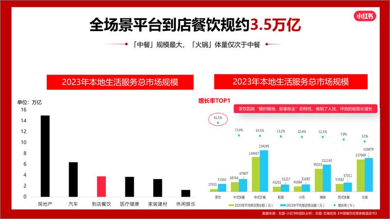 《2024小红书火锅行业营销通案》 - 第7页预览图