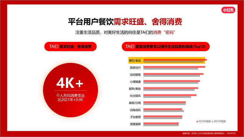 《2024小红书火锅行业营销通案》 - 第8页预览图