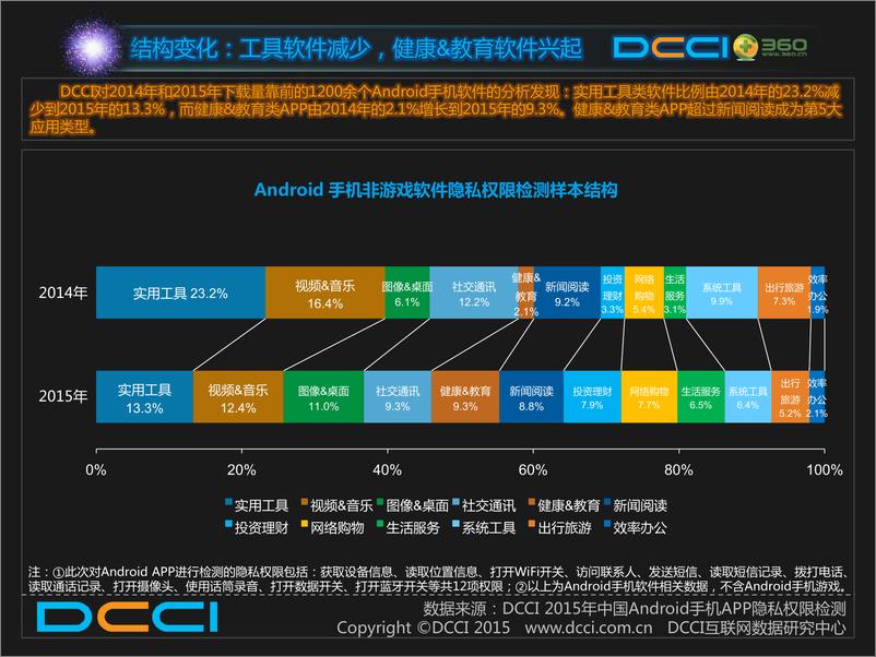 《Android手机隐私安全报告》 - 第4页预览图