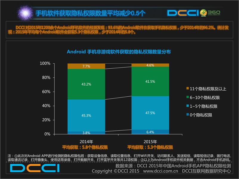 《Android手机隐私安全报告》 - 第5页预览图