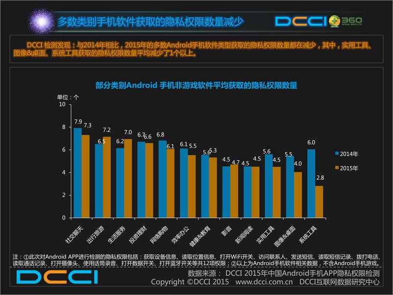 《Android手机隐私安全报告》 - 第6页预览图