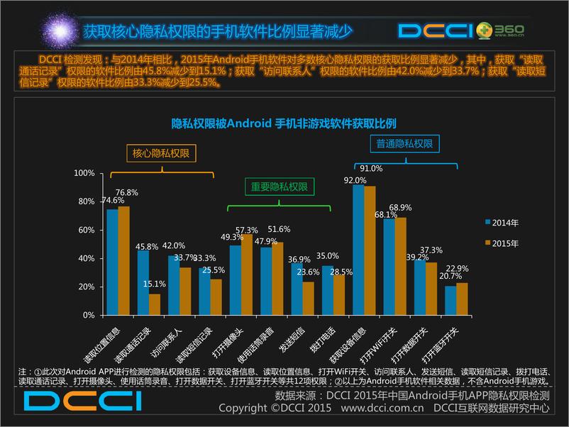 《Android手机隐私安全报告》 - 第7页预览图