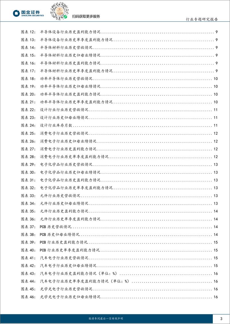 《电子行业专题研究报告：电子Q3业绩分化，关注AI驱动%2b苹果链方向-241102-国金证券-32页》 - 第3页预览图