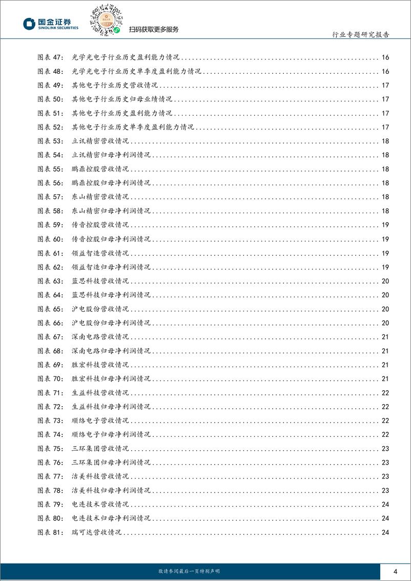 《电子行业专题研究报告：电子Q3业绩分化，关注AI驱动%2b苹果链方向-241102-国金证券-32页》 - 第4页预览图